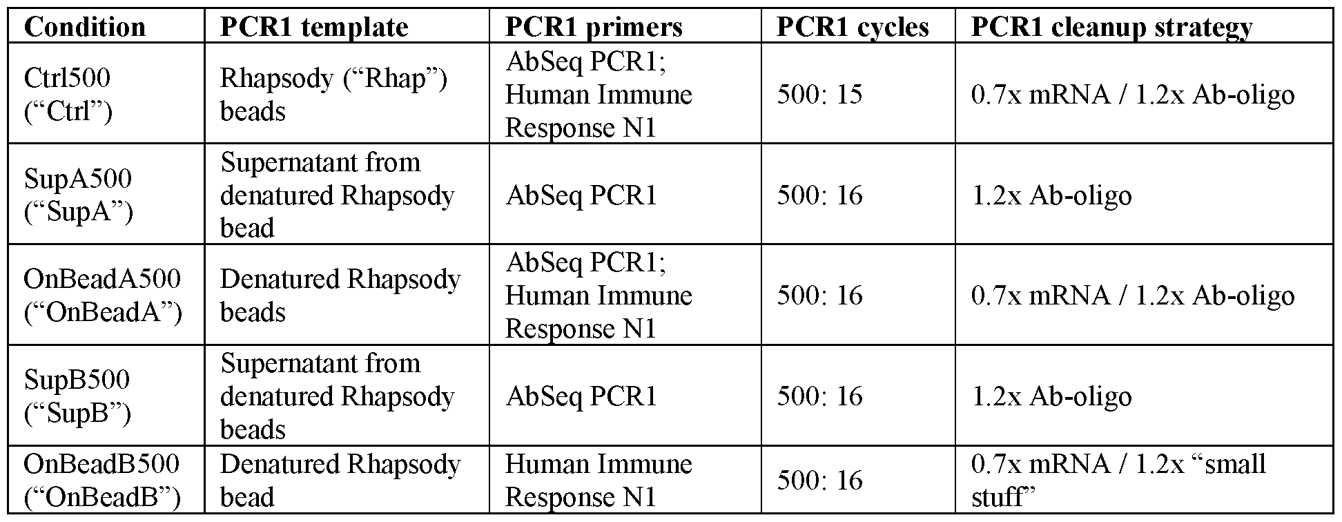 Figure imgf000163_0001