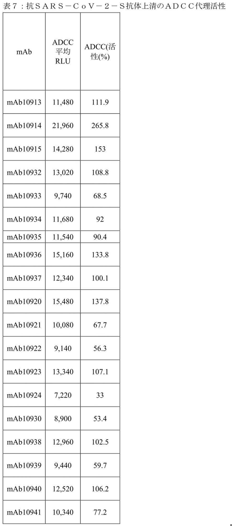 Figure 0007116256000030