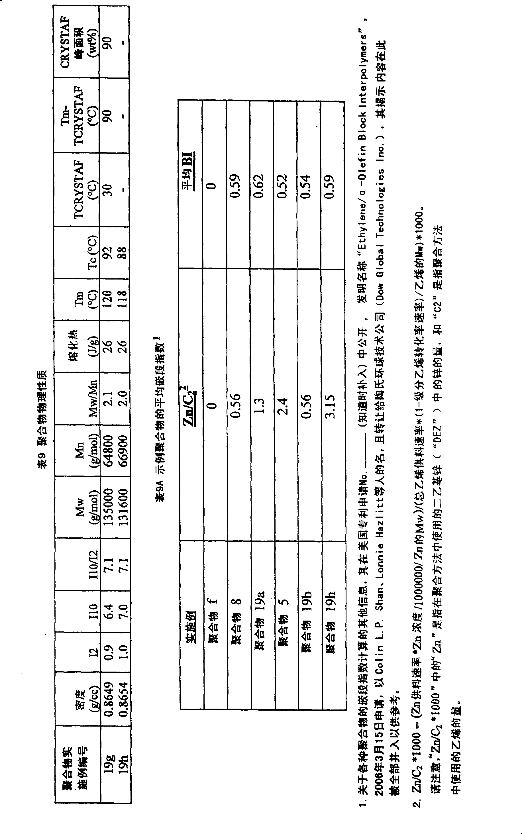 Figure A20068000837300751