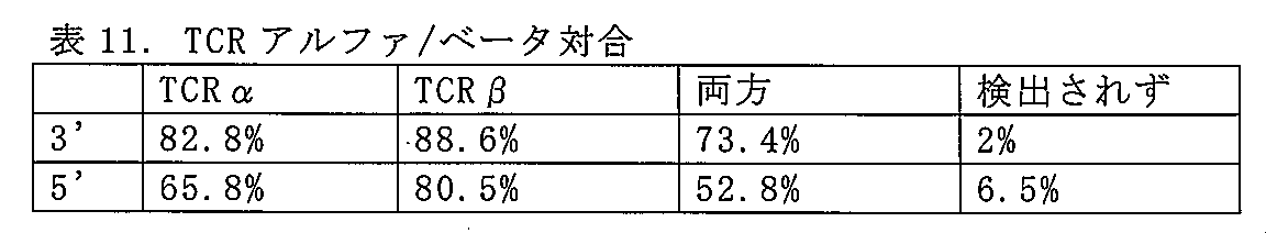 Figure 0007670607000011