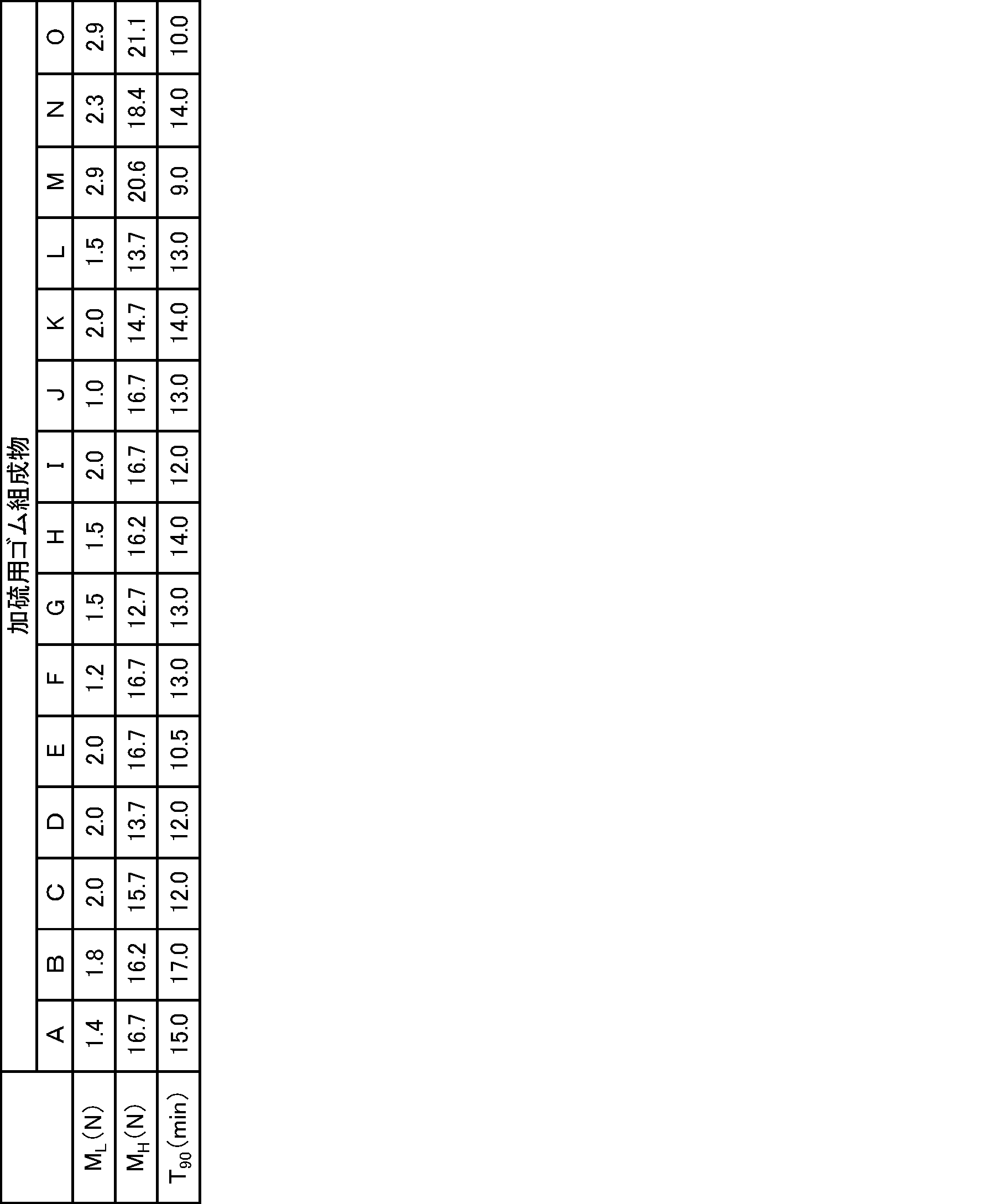 Figure JPOXMLDOC01-appb-T000006