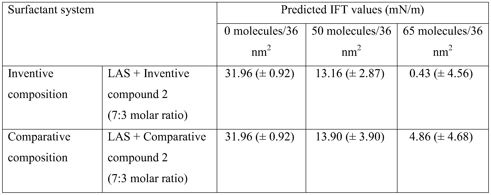 Figure PCTCN2022136525-appb-000118