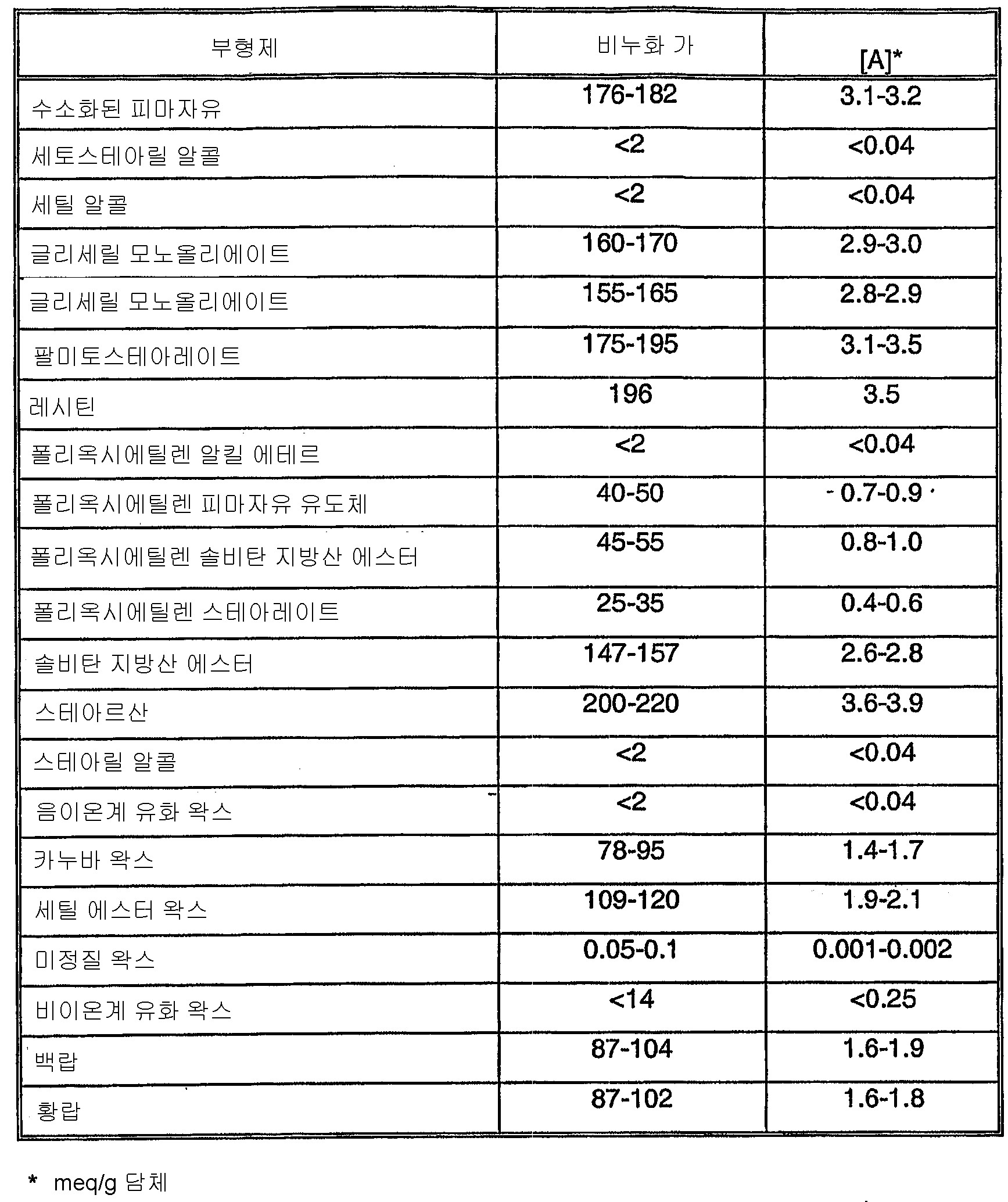 Figure 112008045599138-PAT00014