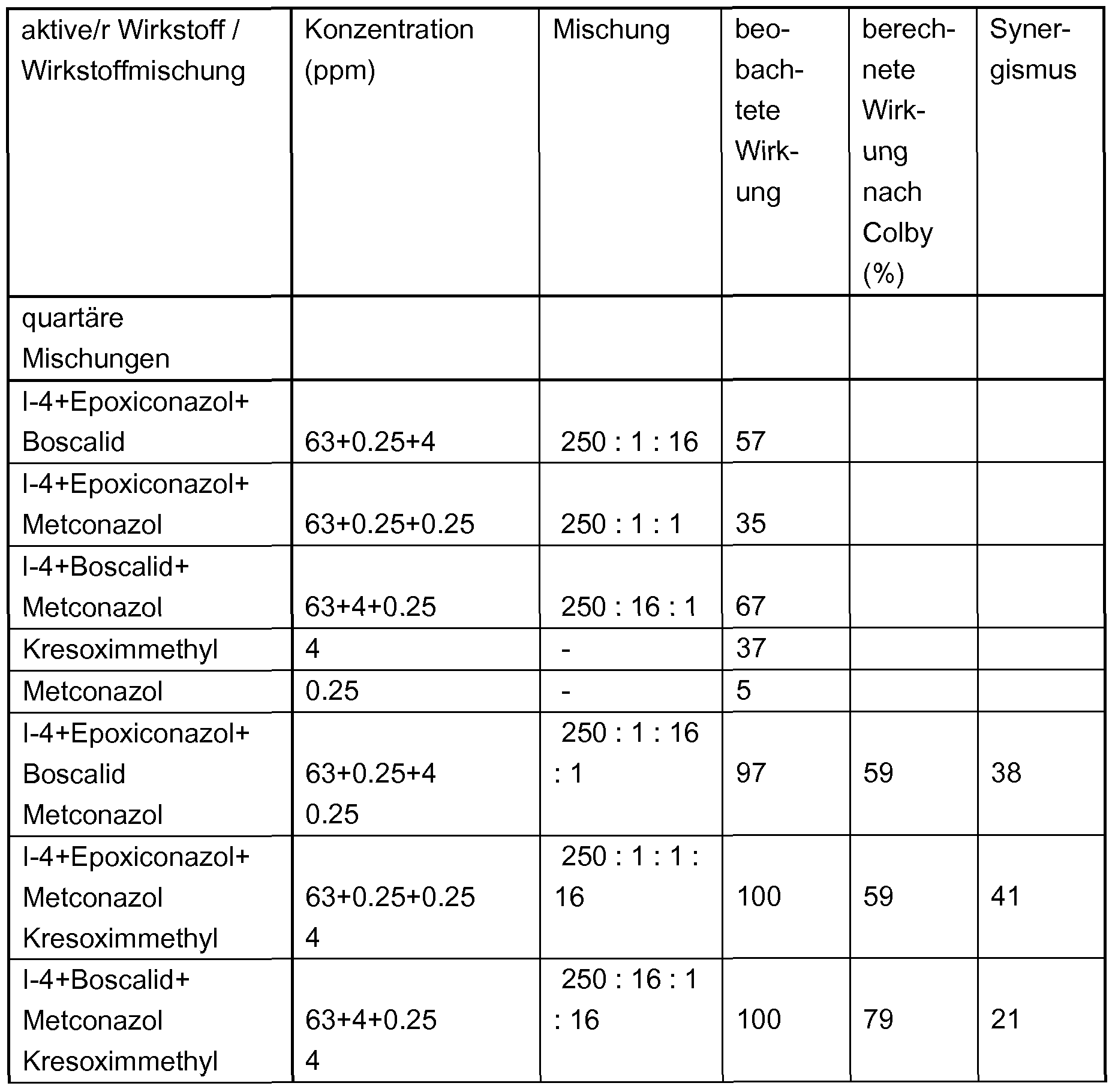 Figure imgf000286_0002