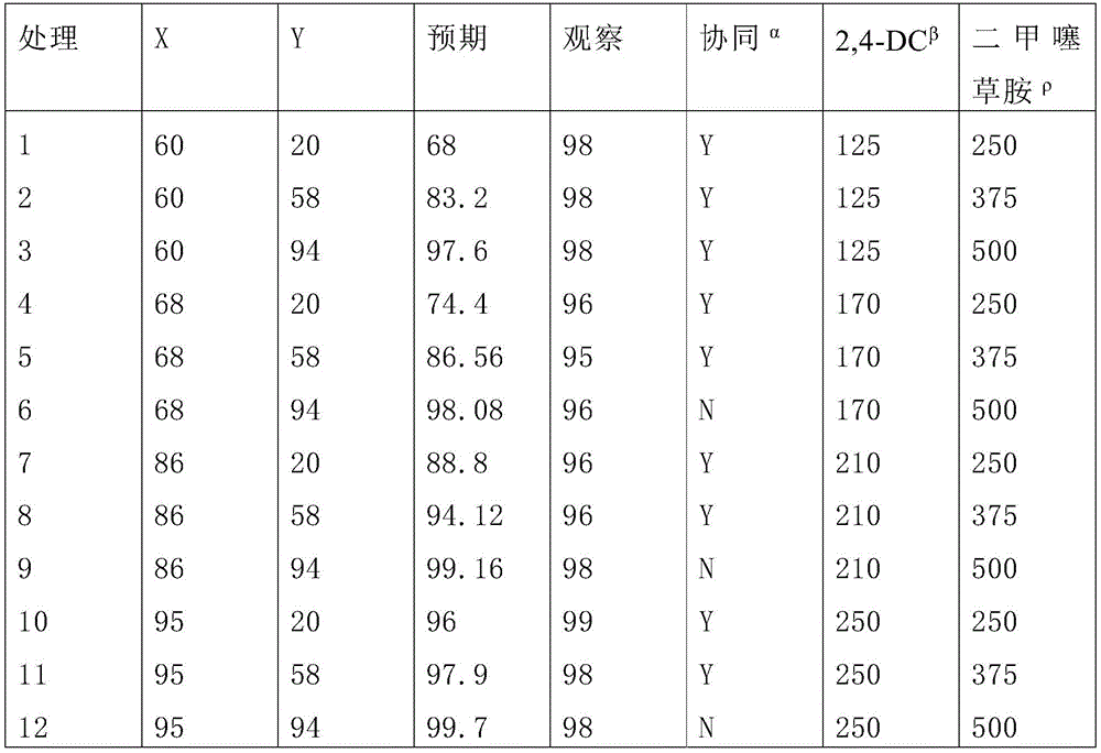 Figure BDA0003954916770000951