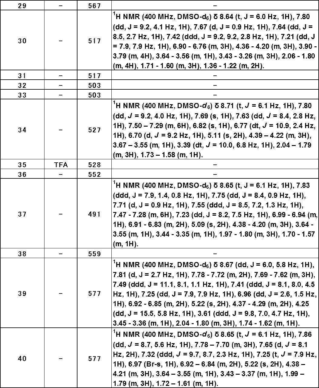 Figure JPOXMLDOC01-appb-T000446