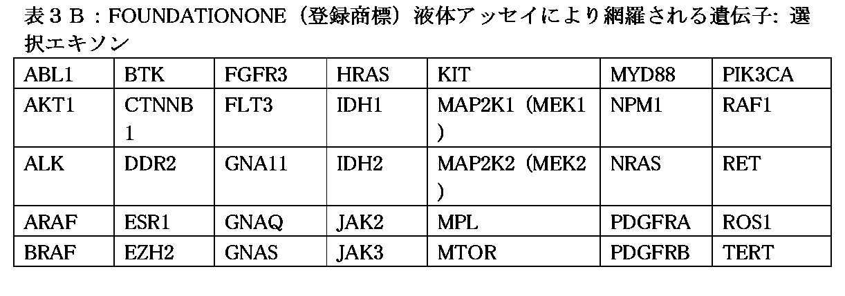 Figure 2022505647000006