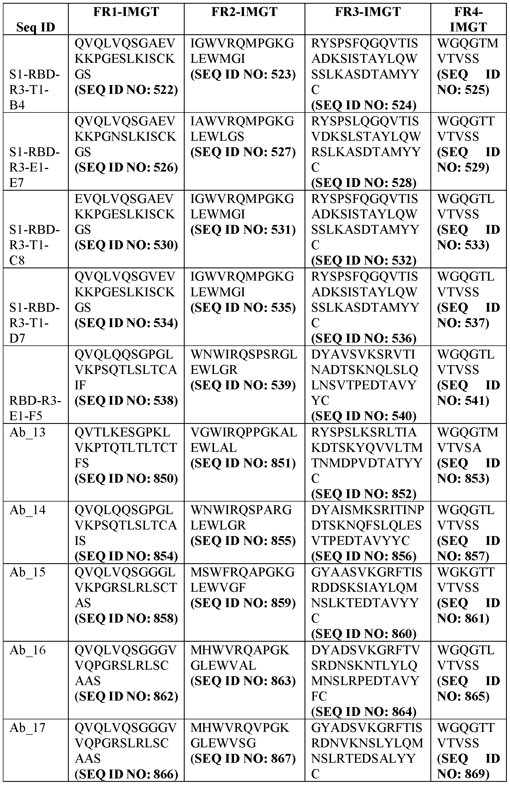 Figure imgf000101_0001