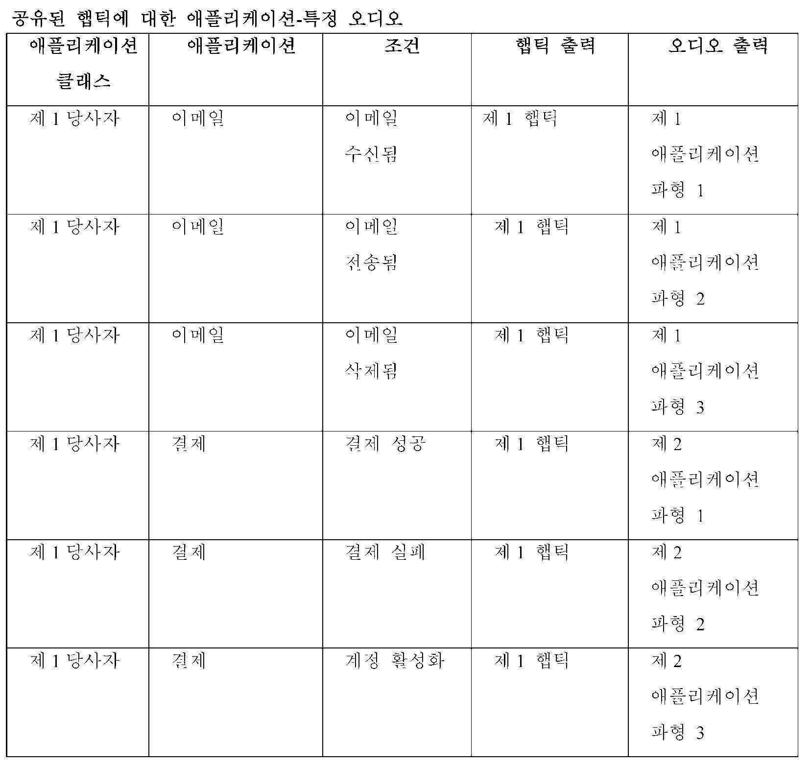 Figure 112023013082317-pat00033