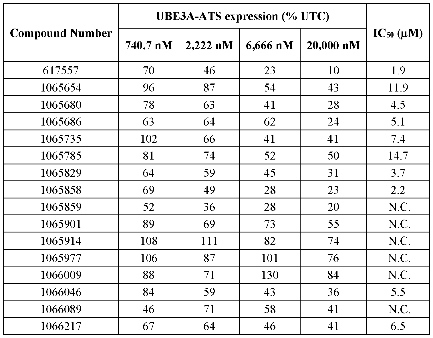 Figure imgf000152_0002