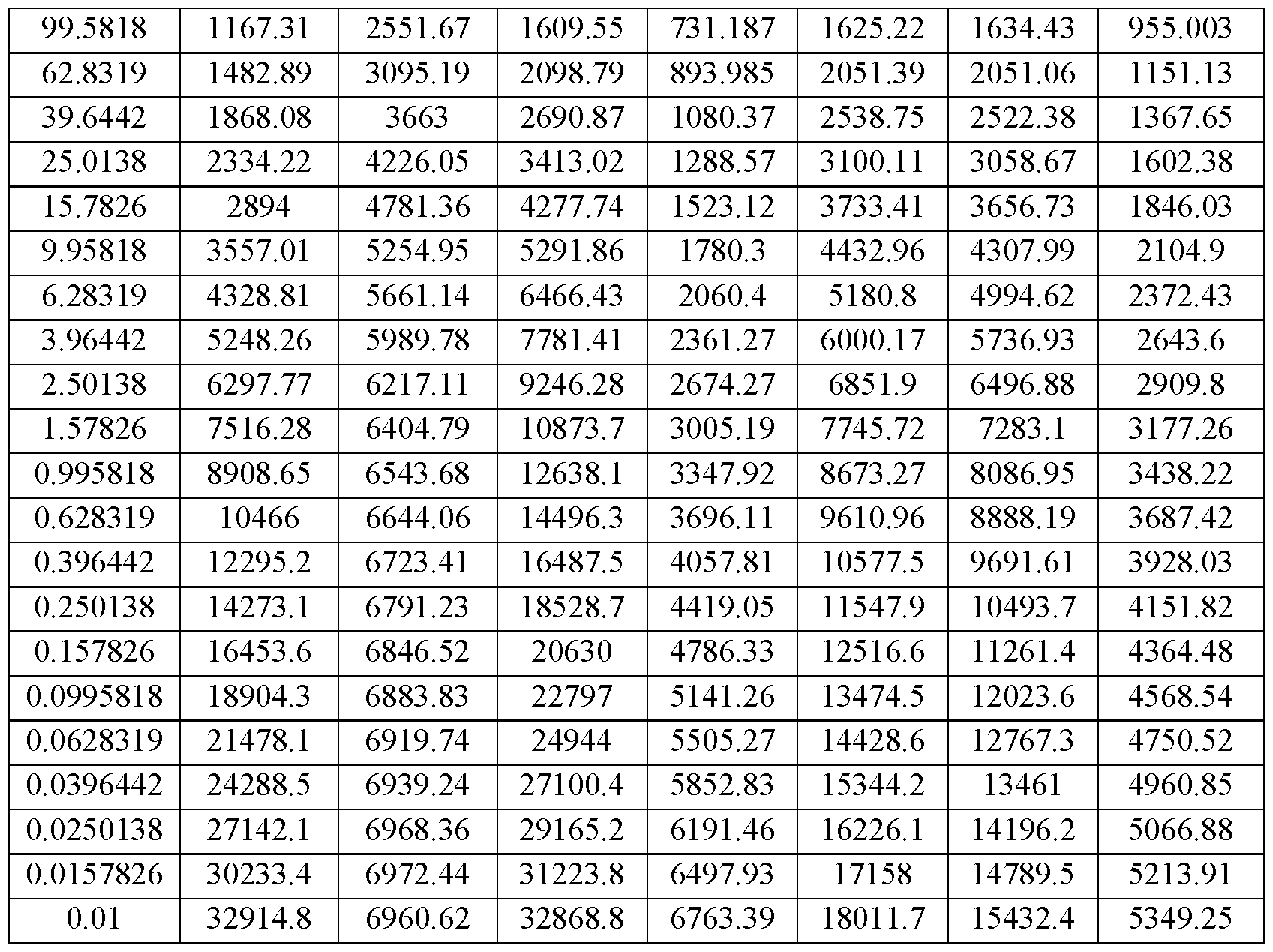 Figure imgf000035_0001