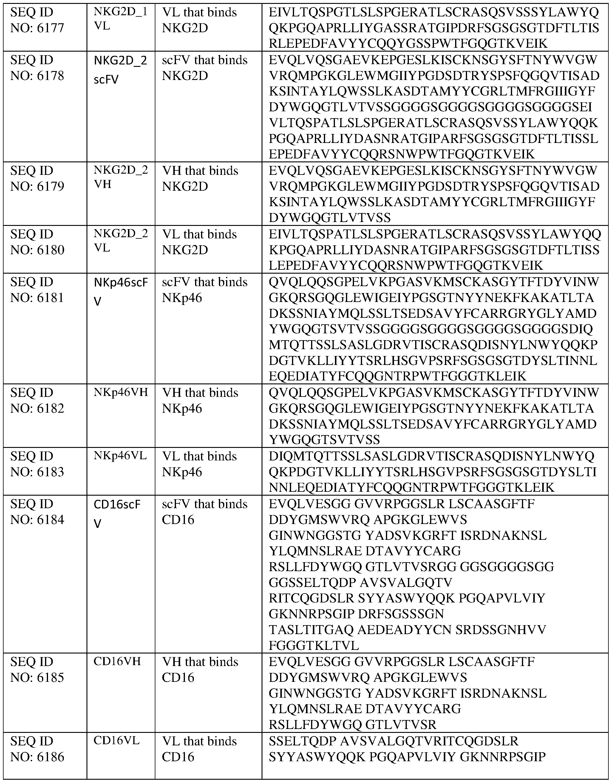 Figure imgf000305_0001