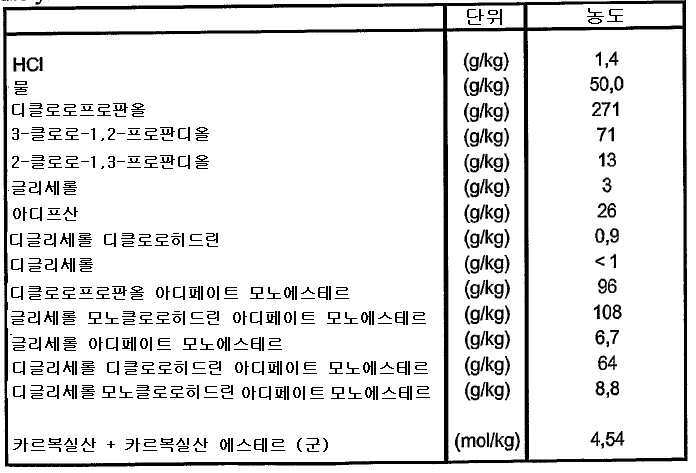 Figure 112006079353265-PAT00004