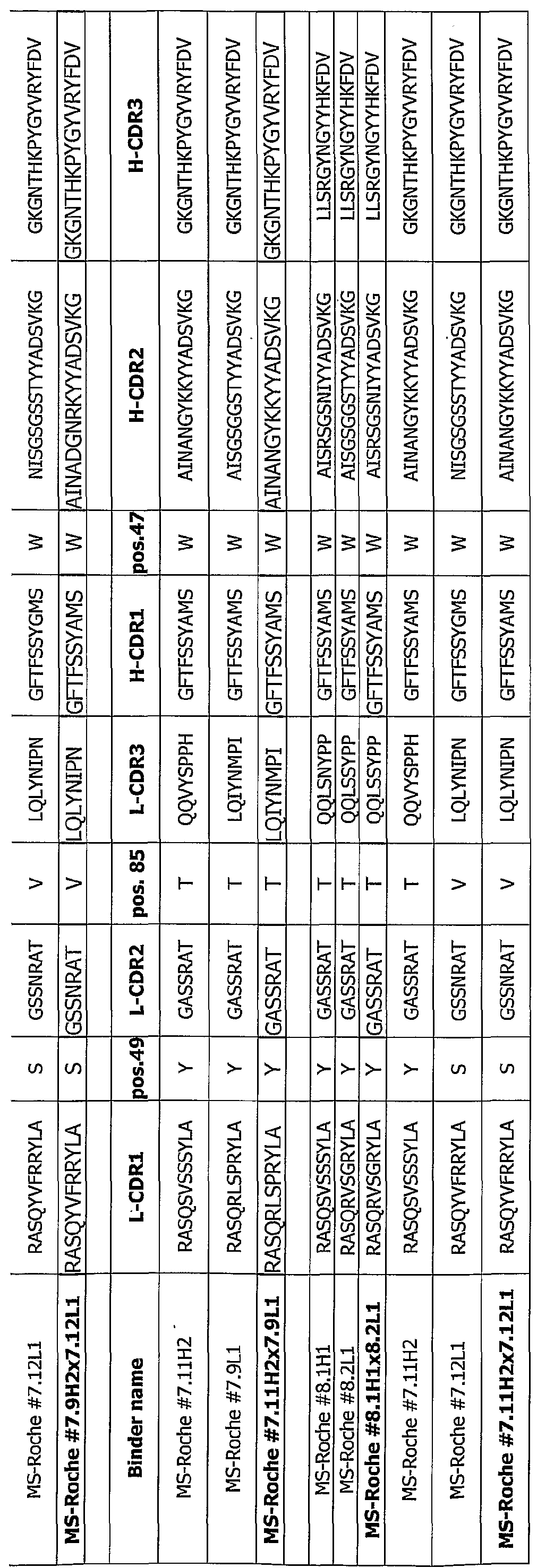 Figure imgf000095_0001