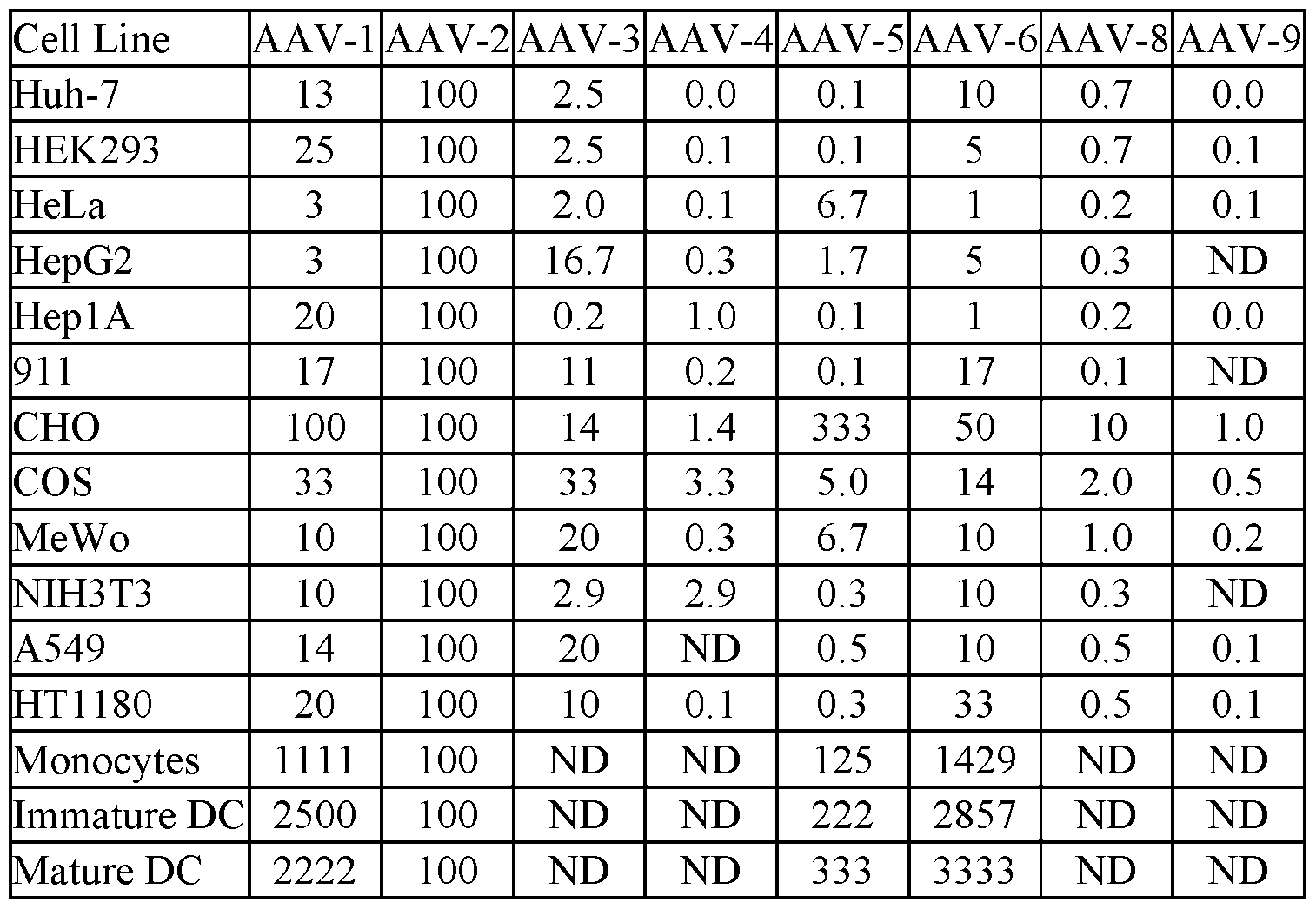 Figure imgf000142_0001
