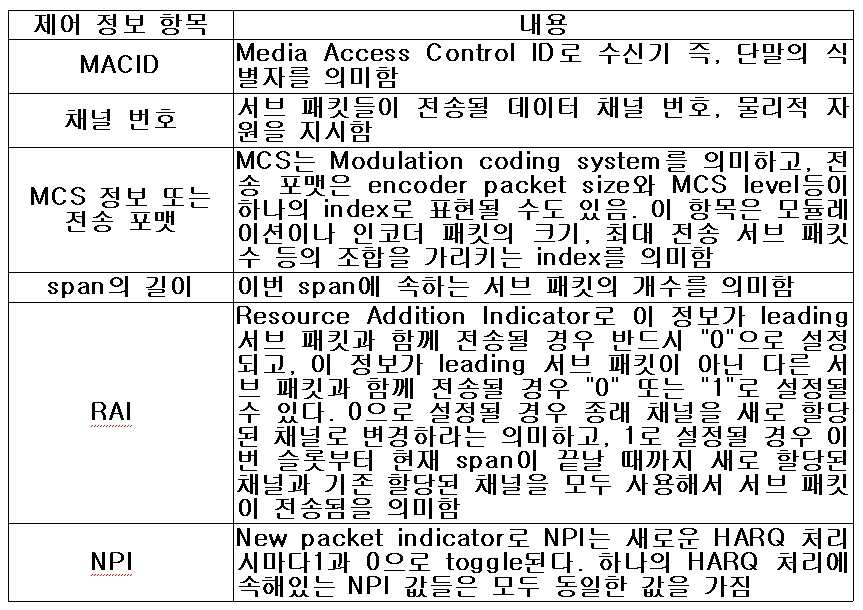 Figure 112006017963297-pat00002