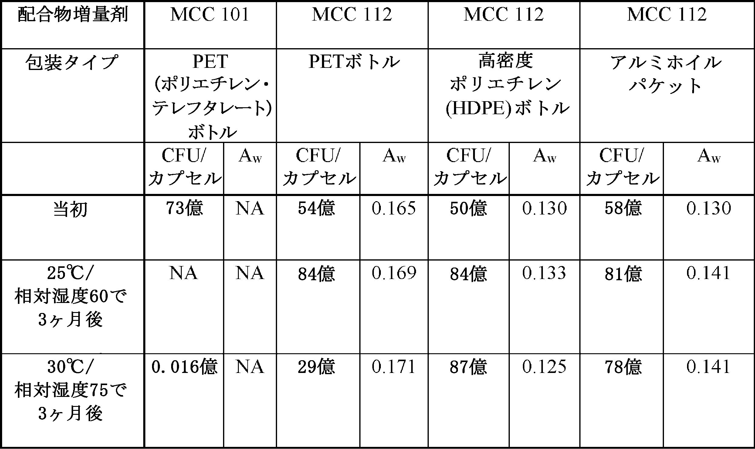 Figure 0007581151000088