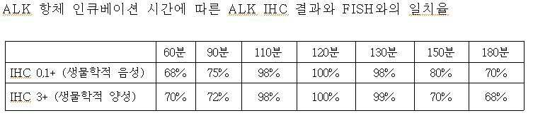 Figure 112010077314805-pat00008