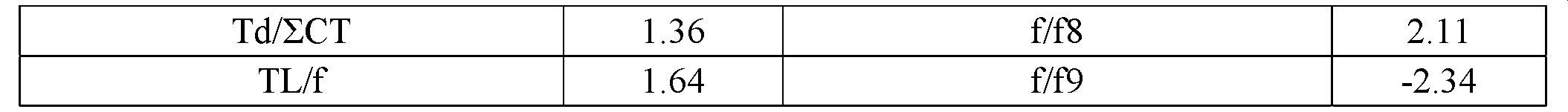 Figure 109116712-A0305-02-0060-59