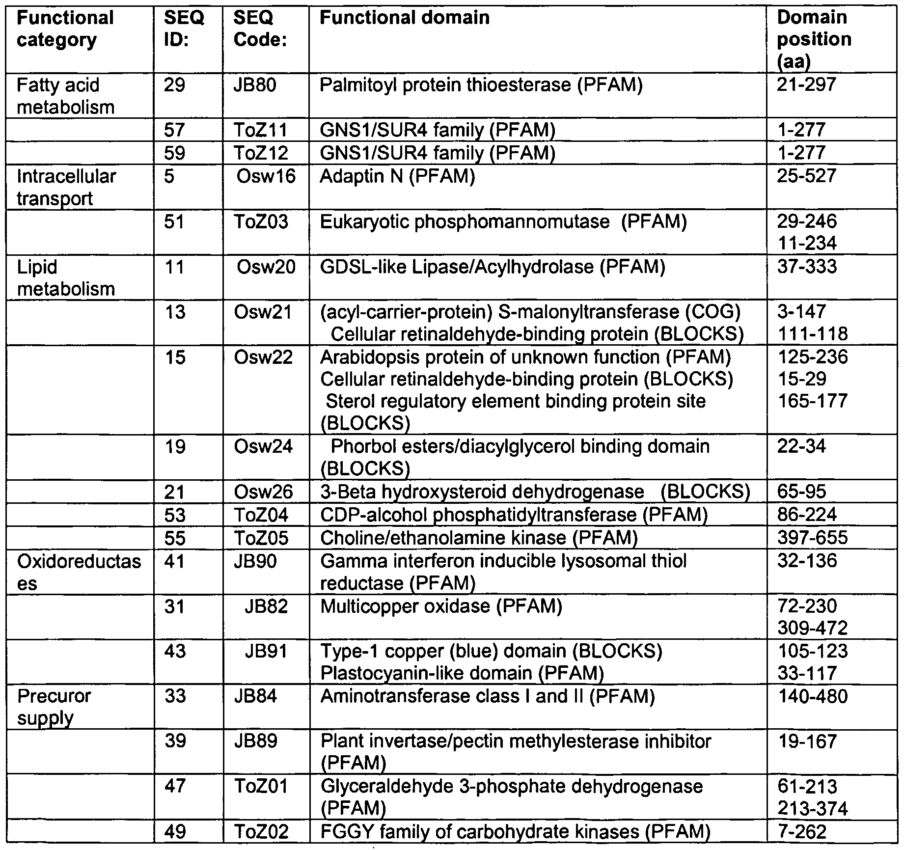 Figure imgf000015_0001