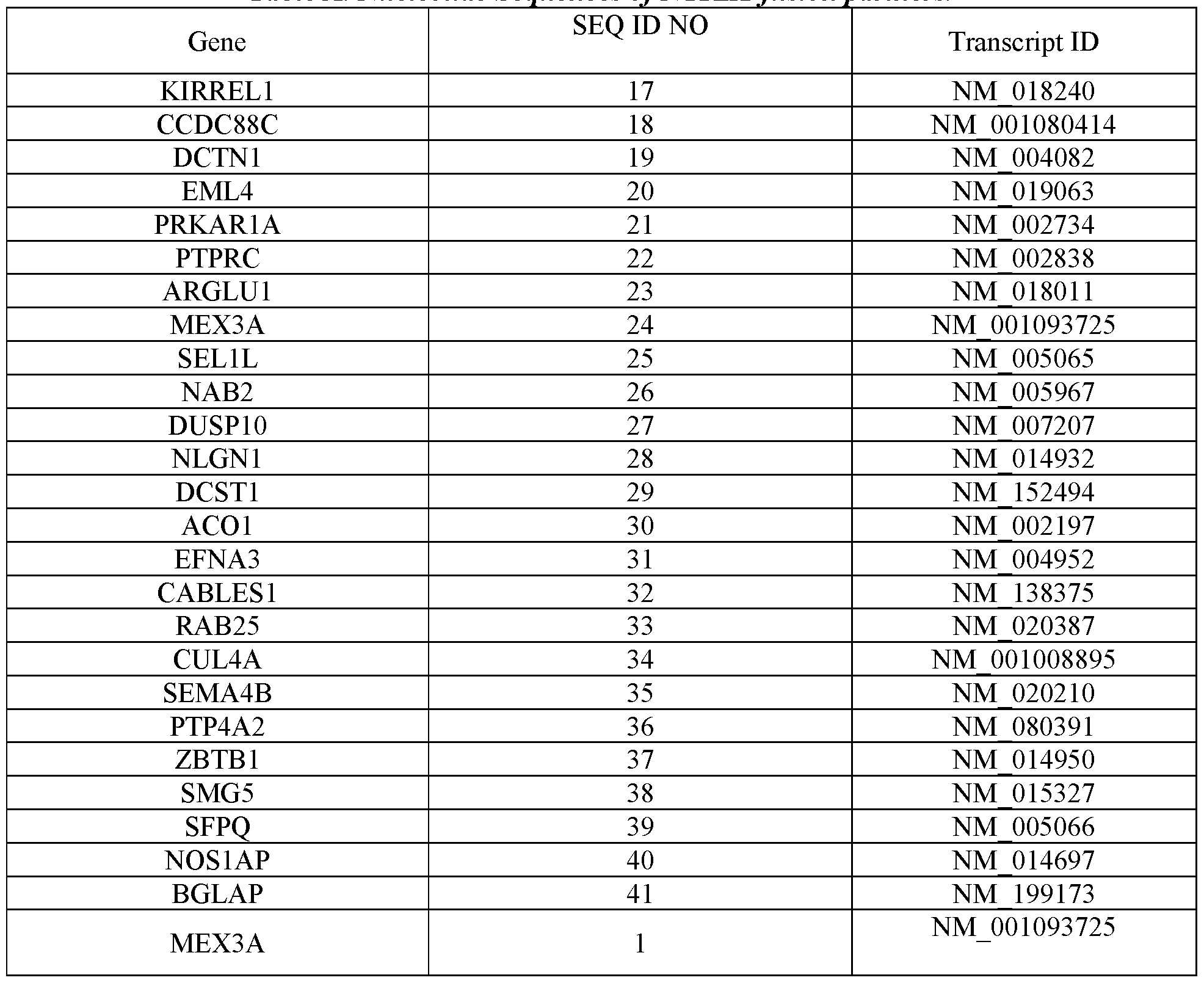 Figure imgf000092_0001