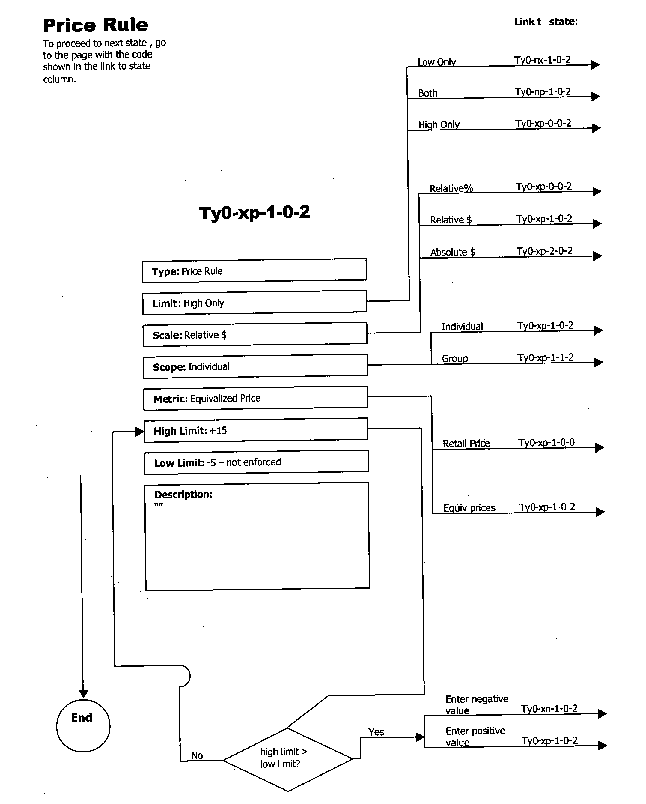 Figure US20040210541A1-20041021-P00034