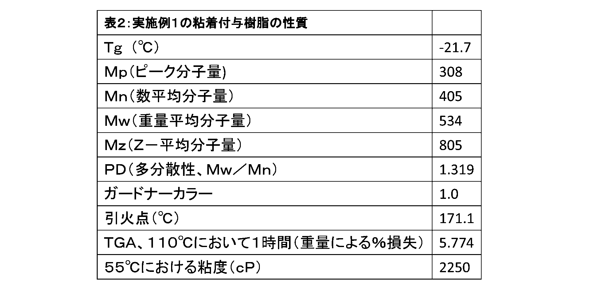 Figure 2023509775000008