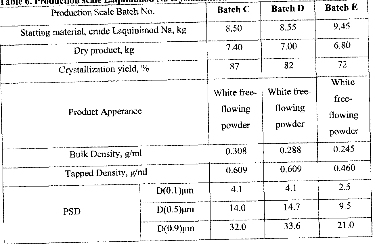 Figure imgf000087_0001