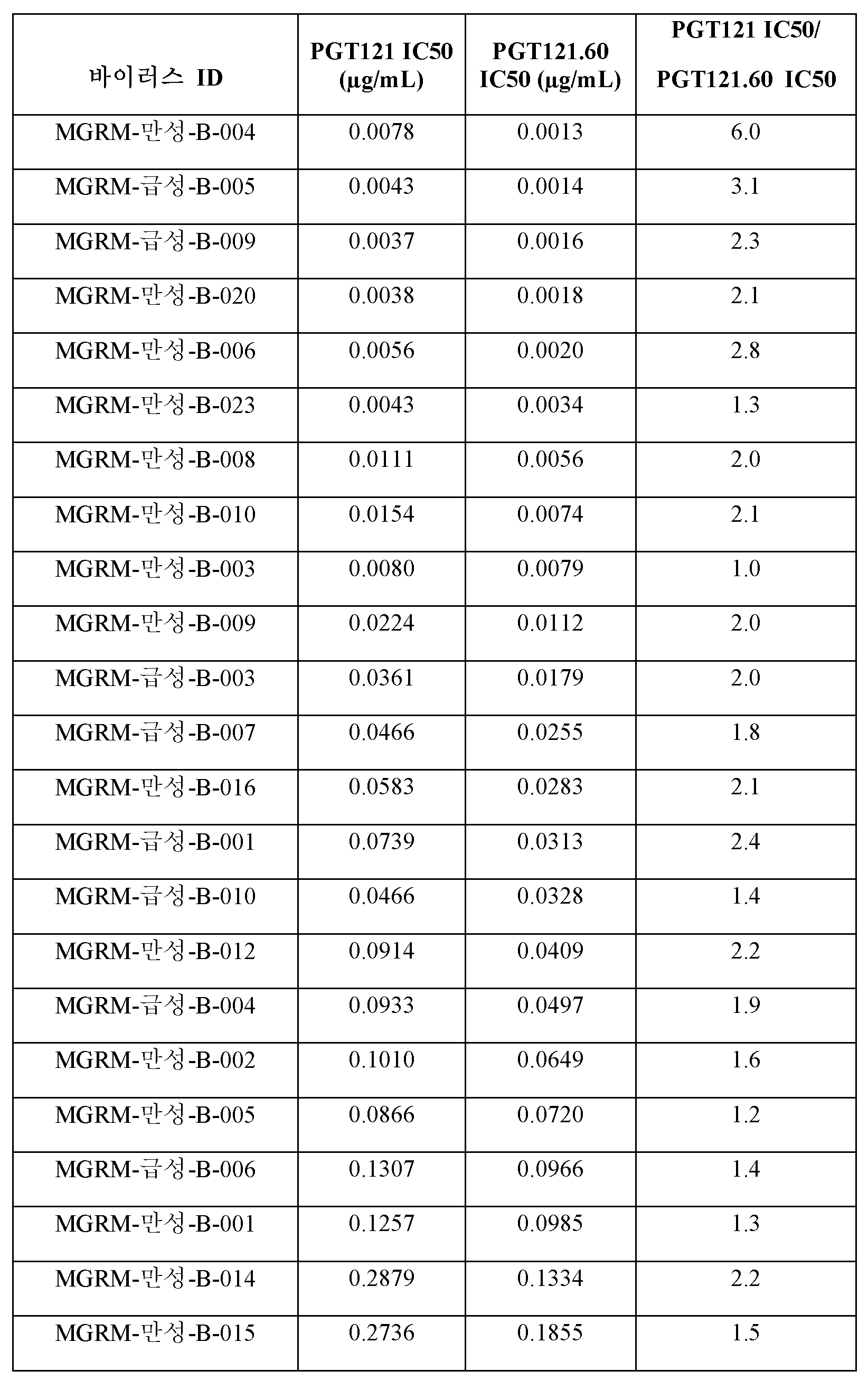 Figure 112020004938280-pct00046