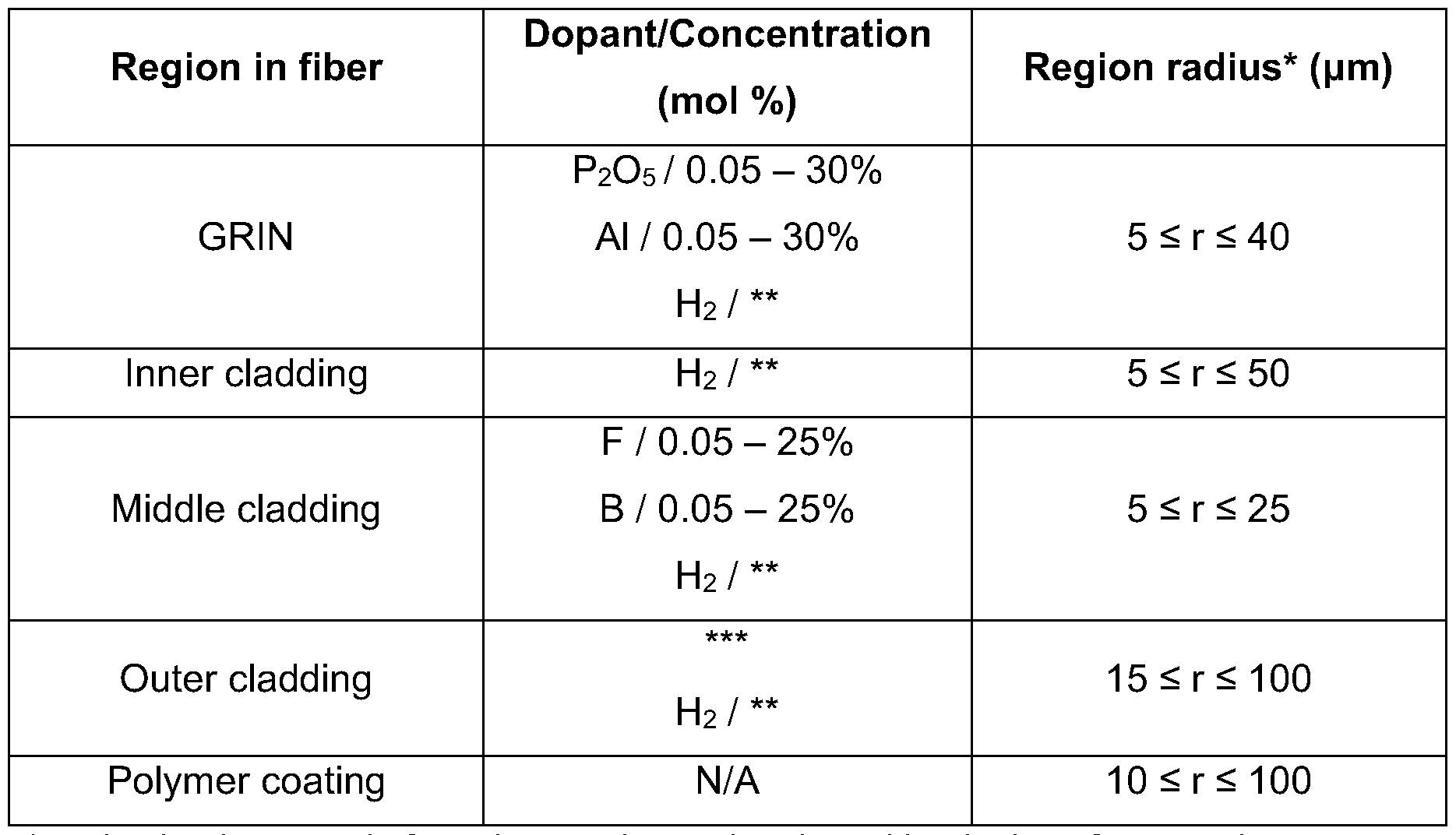 Figure imgf000010_0001
