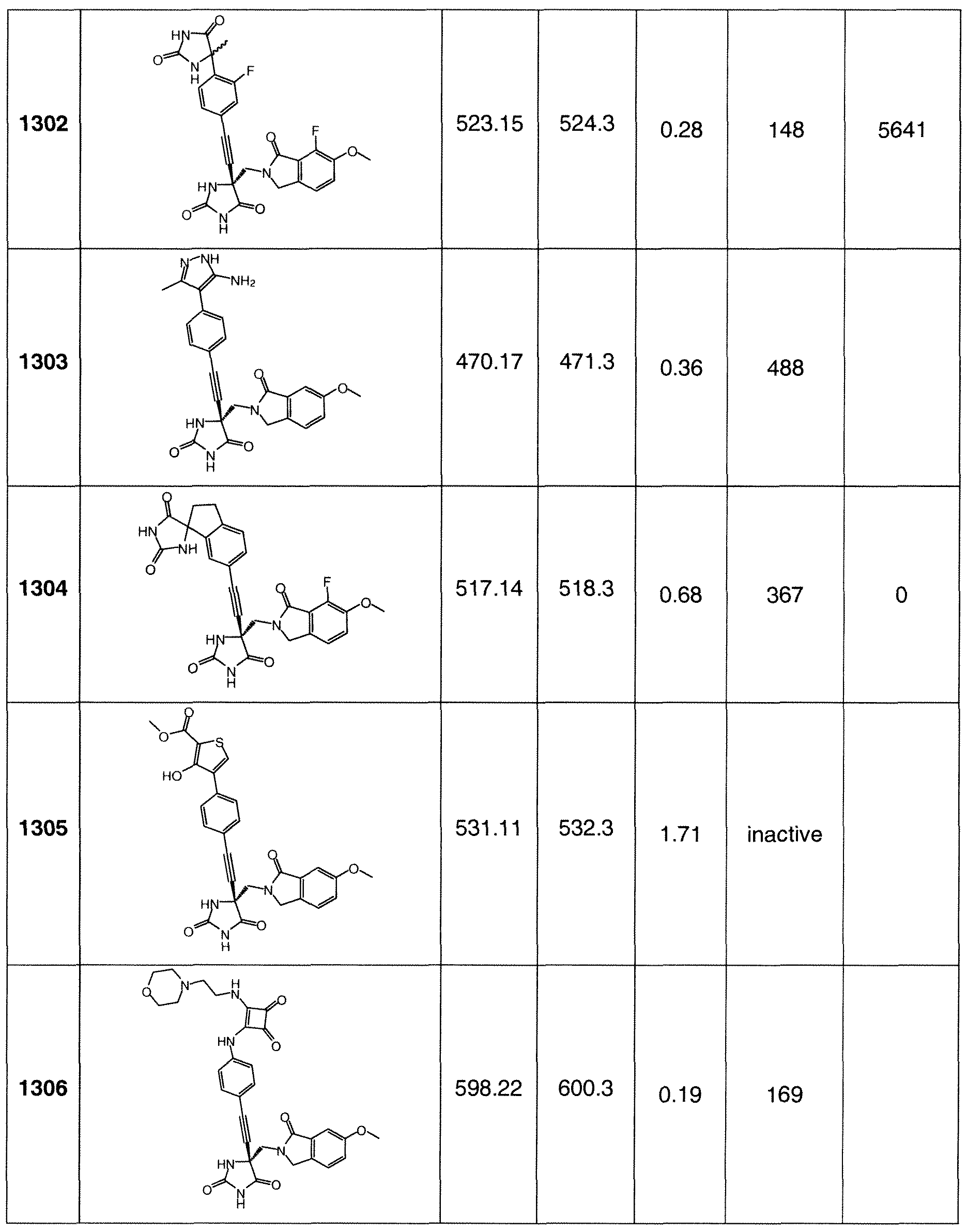 Figure imgf000263_0001