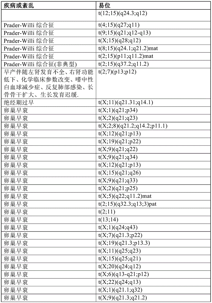 Figure BDA0001011821740000891