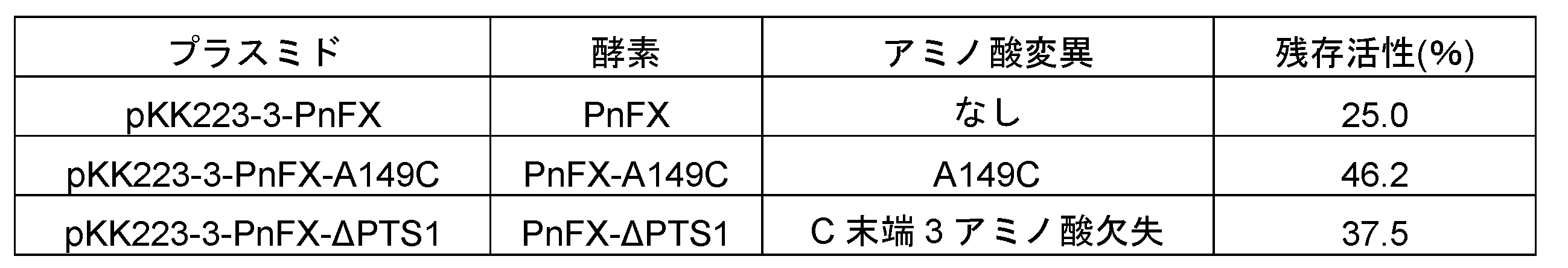 Figure JPOXMLDOC01-appb-T000006