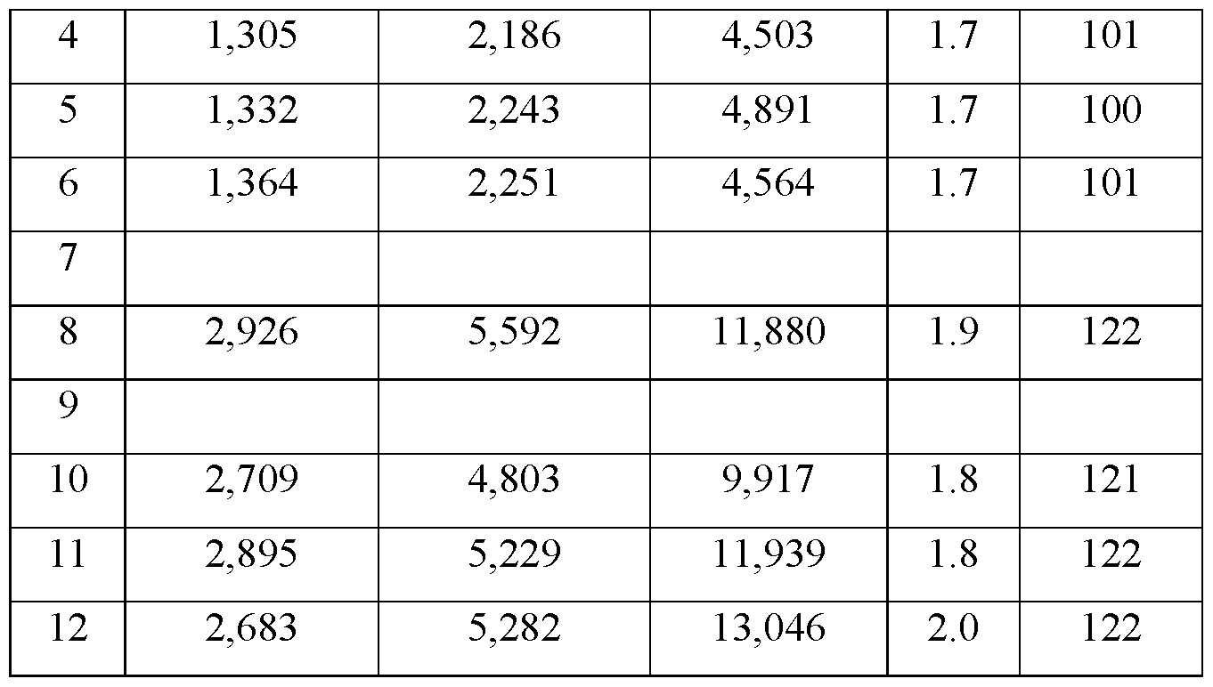 Figure imgf000098_0001