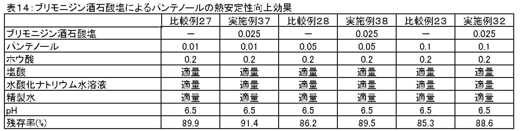 Figure JPOXMLDOC01-appb-T000019