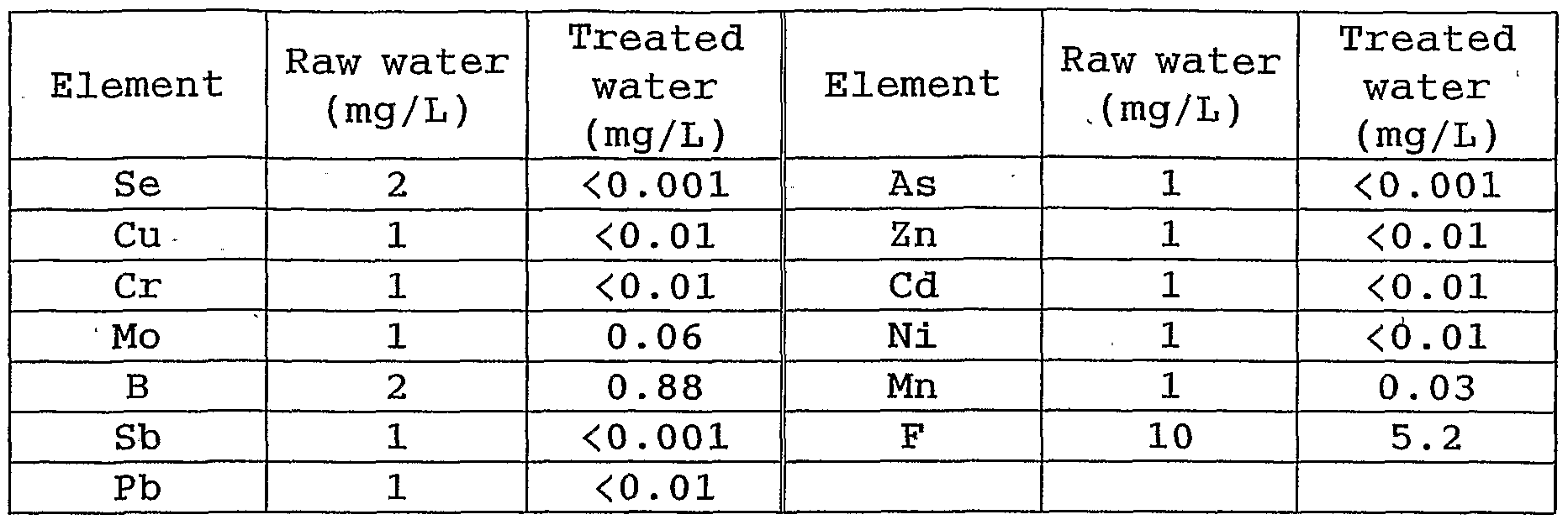 Figure imgf000051_0001