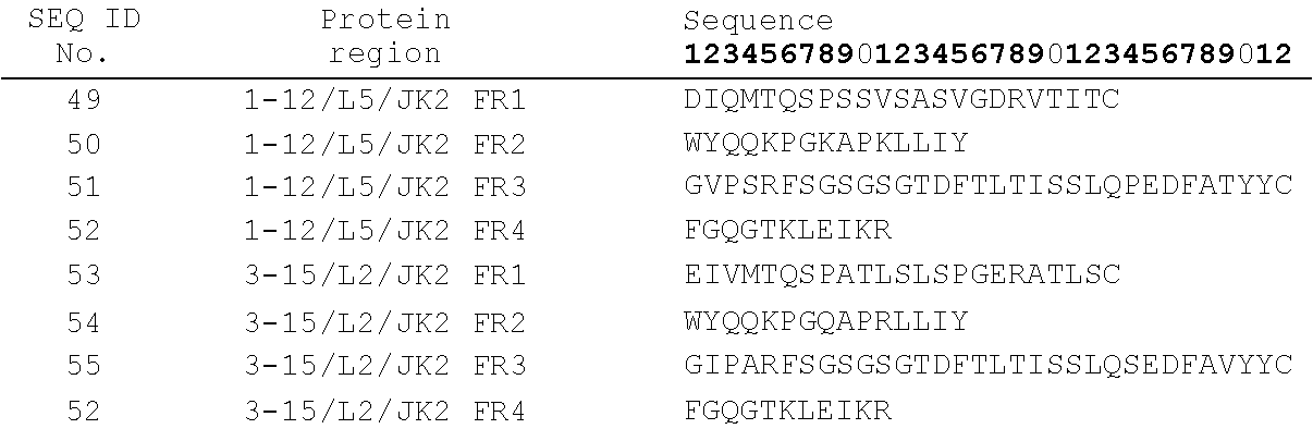 Figure US20130149313A1-20130613-C00003