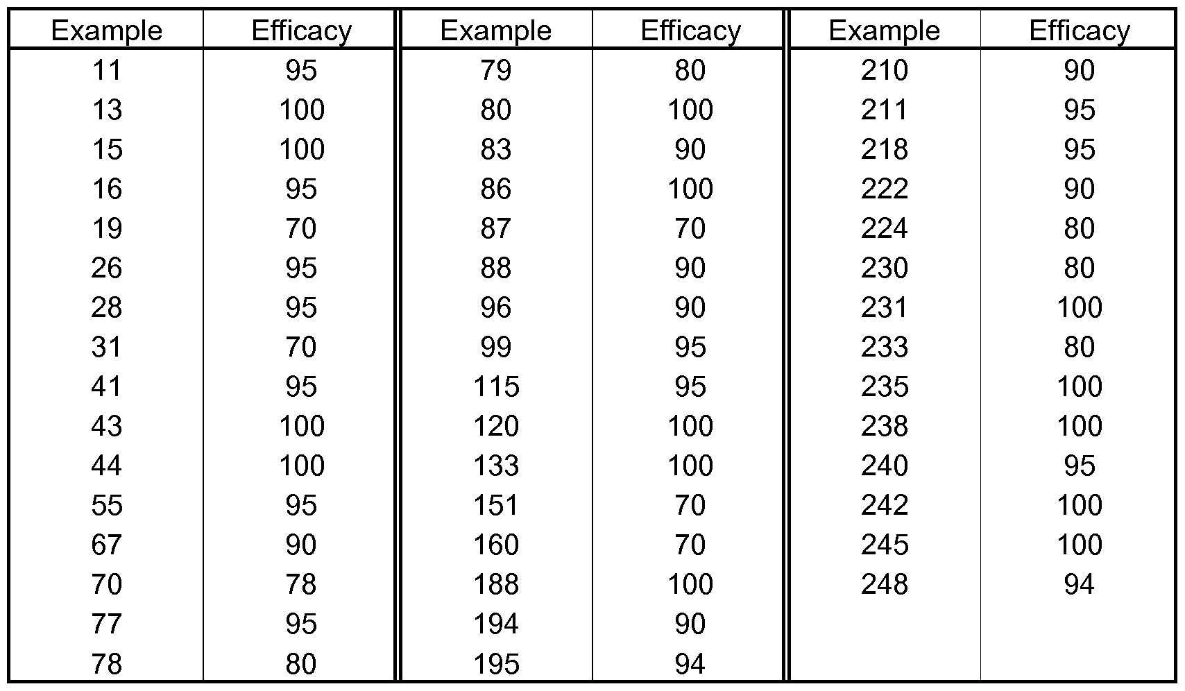 Figure imgf000077_0001