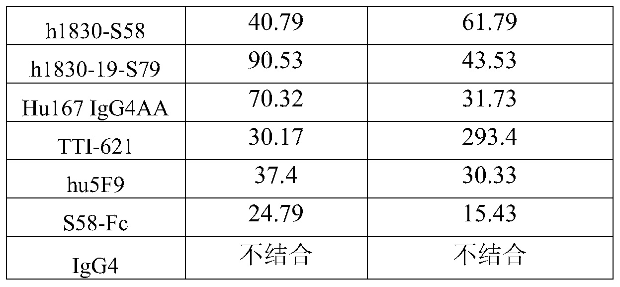 Figure PCTCN2020077907-appb-000113