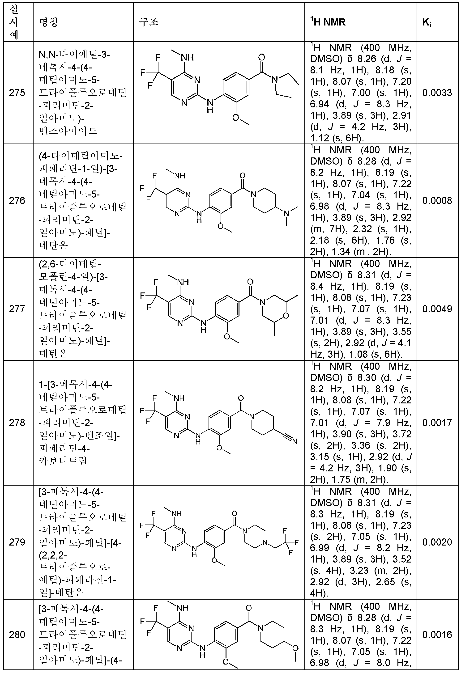 Figure 112013000518495-pct00088