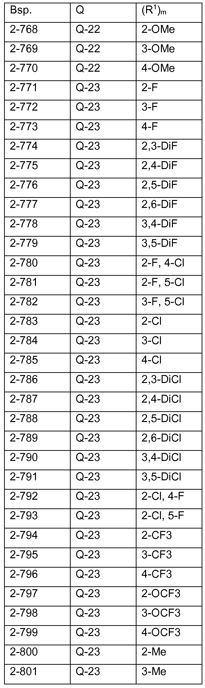 Figure imgf000130_0001