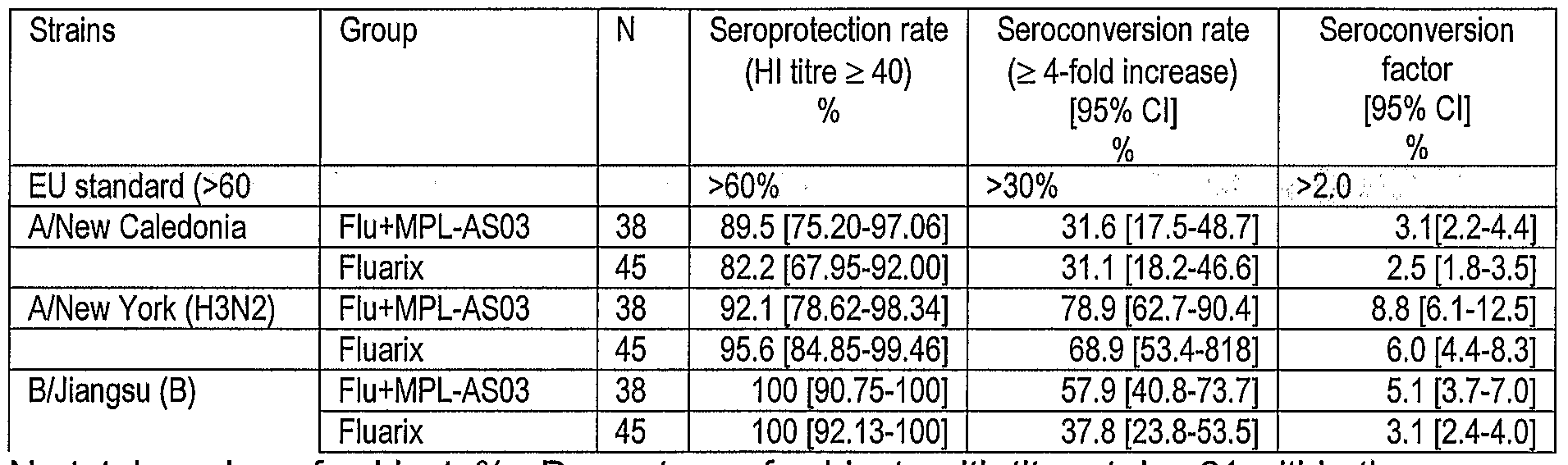 Figure imgf000118_0001