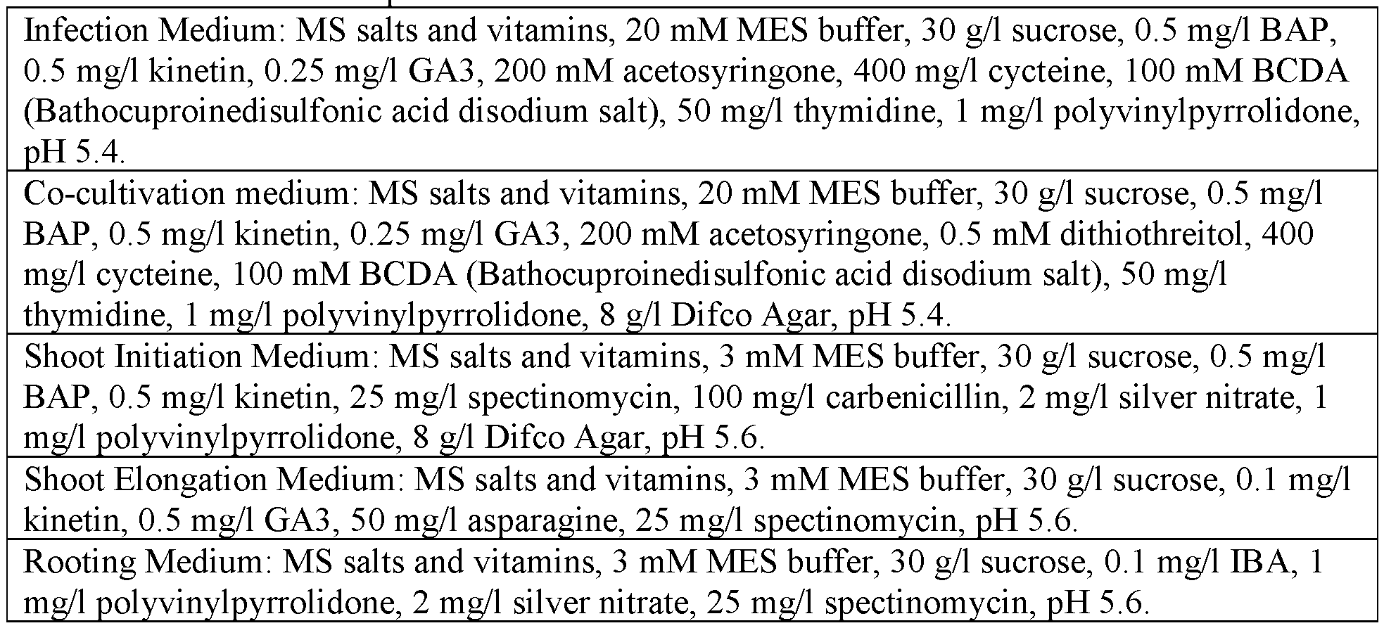 Figure imgf000129_0002