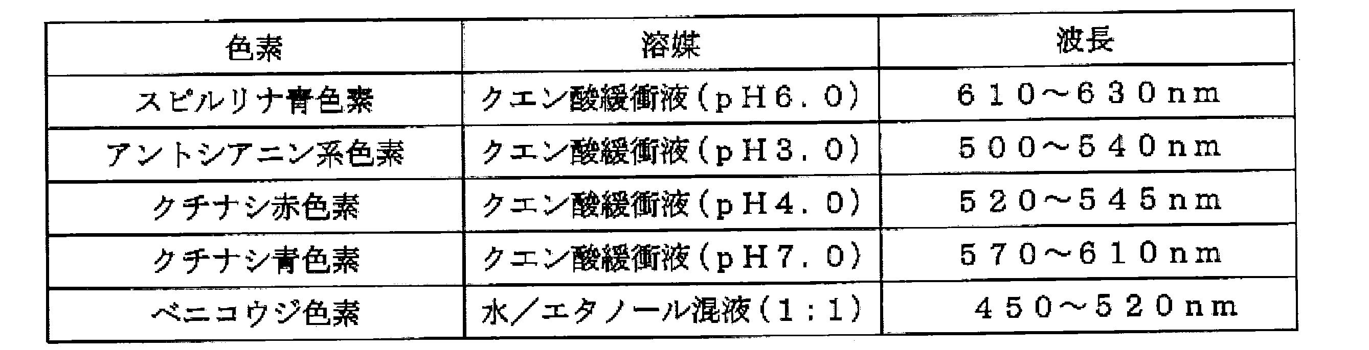Figure JPOXMLDOC01-appb-T000001