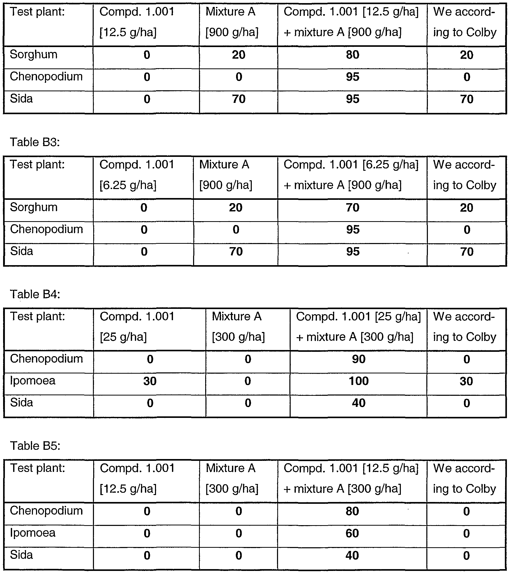 Figure imgf000213_0001