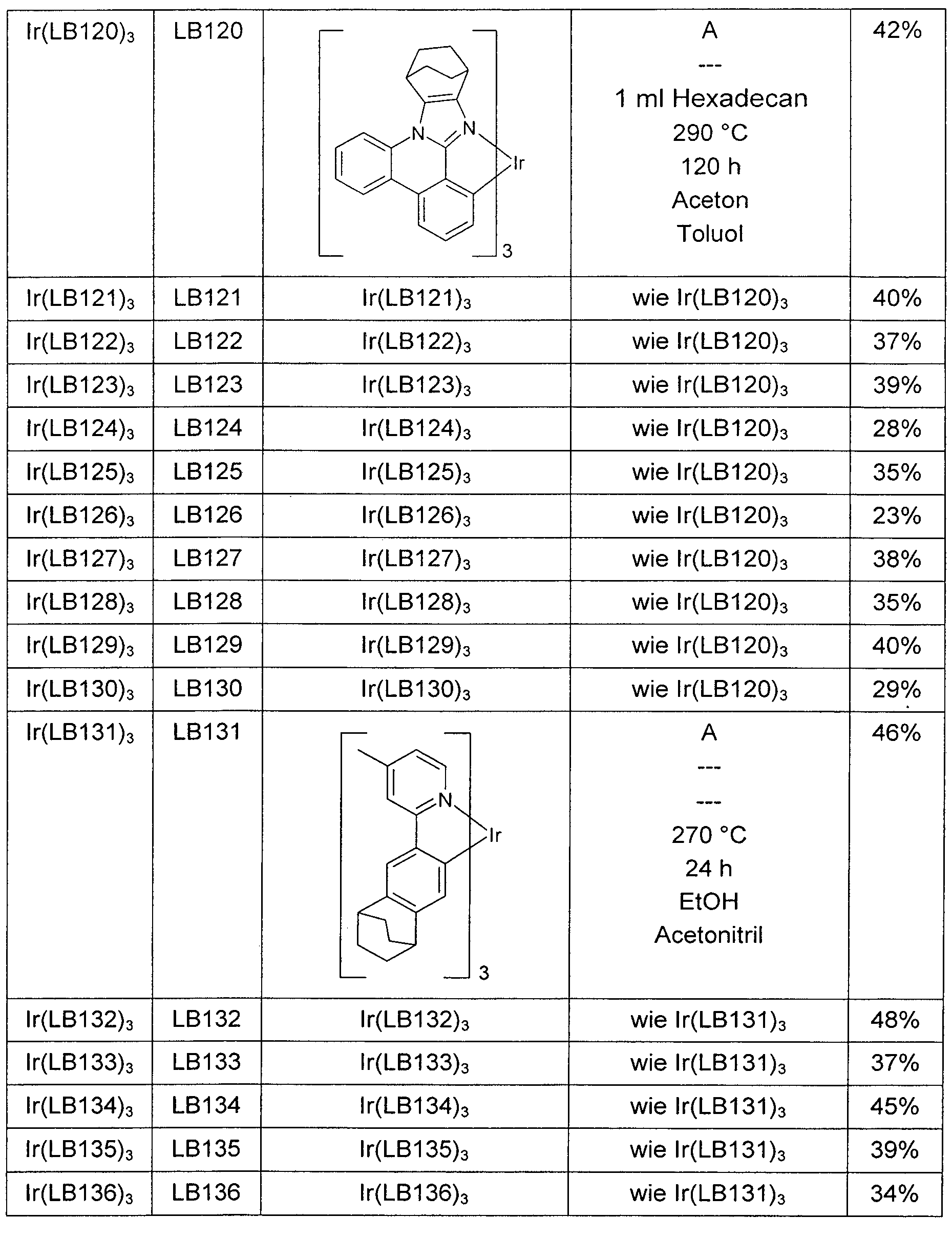 Figure imgf000238_0001