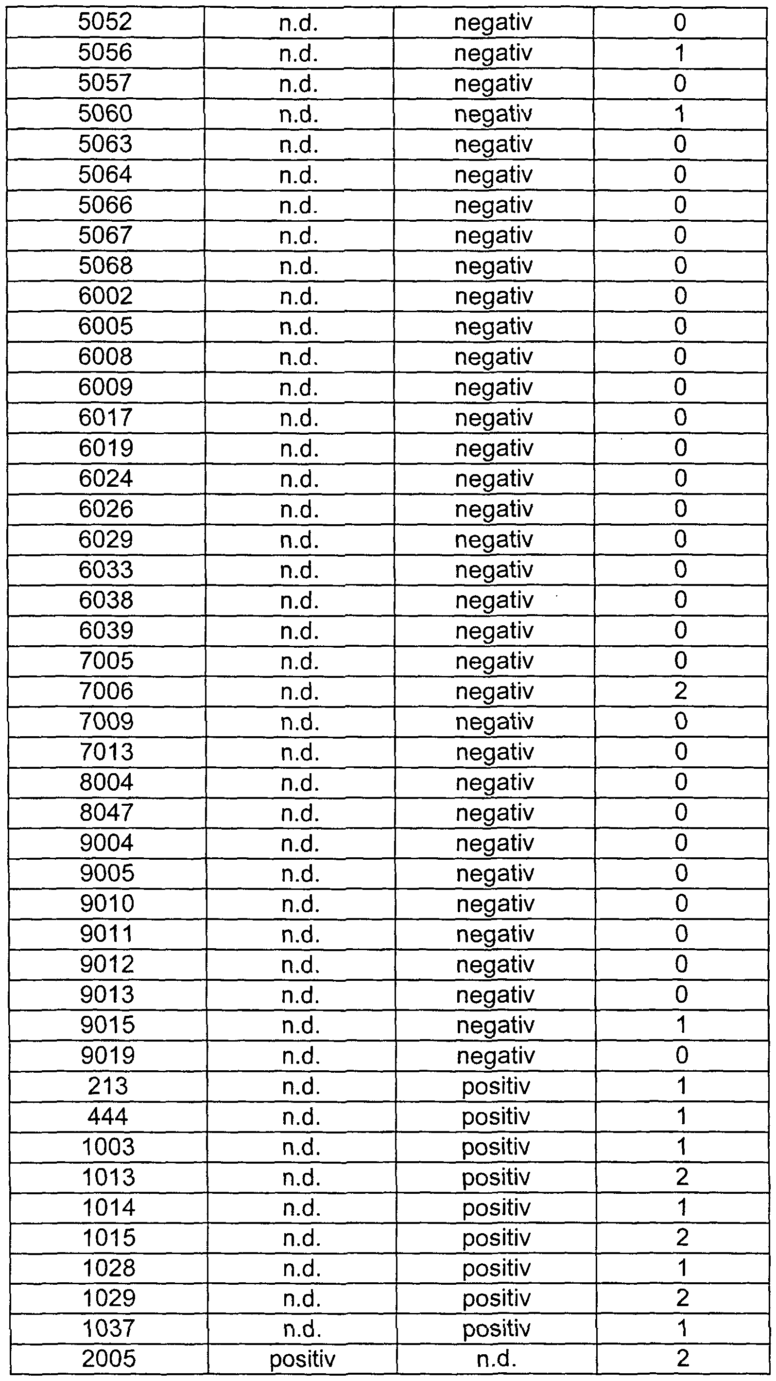 Figure imgf000061_0001