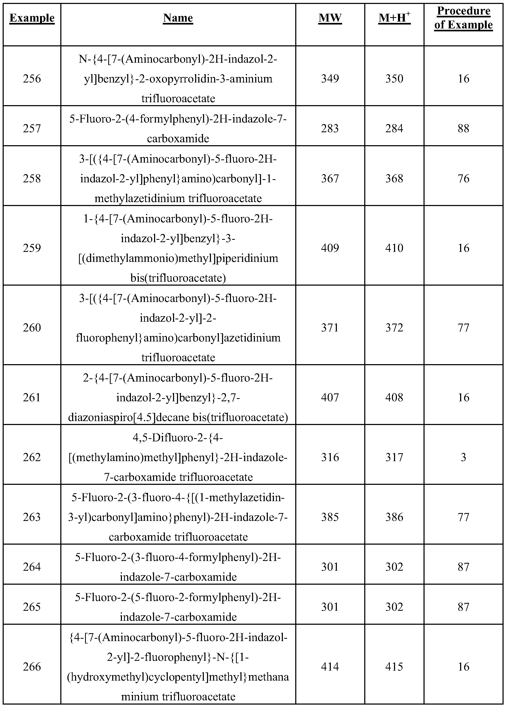Figure imgf000119_0001
