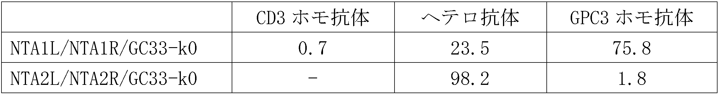 Figure JPOXMLDOC01-appb-T000002