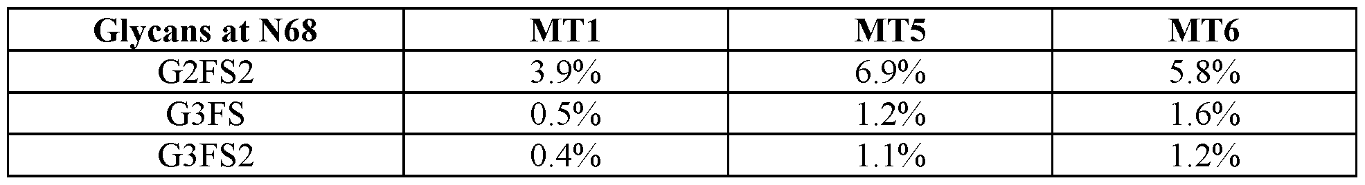 Figure imgf000206_0001